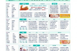 中国健康网：www.69jk.cn