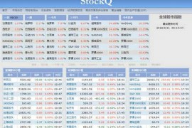 StockQ|国际股市指数行情大全：www.actionview.cn