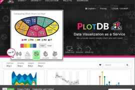 PlotDB|视觉化图表制作平台：plotdb.com