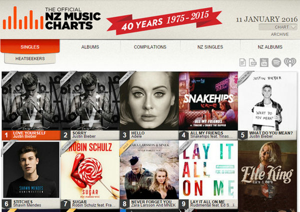 Nztop40:新西兰音乐排行榜单：nztop40.co.nz