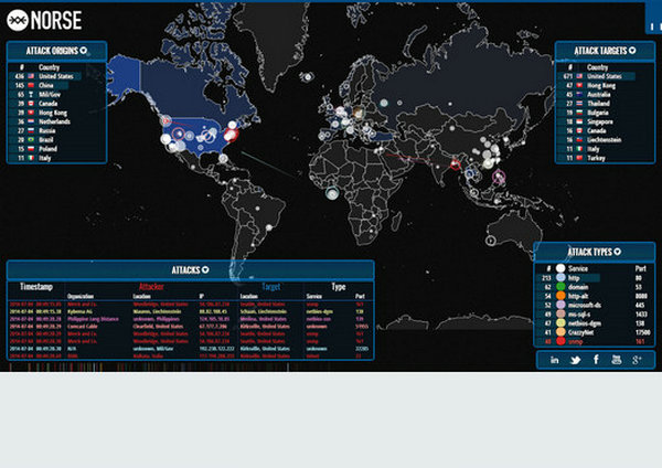 iPviking:在线黑客攻击可视化地图：map.norsecorp.com