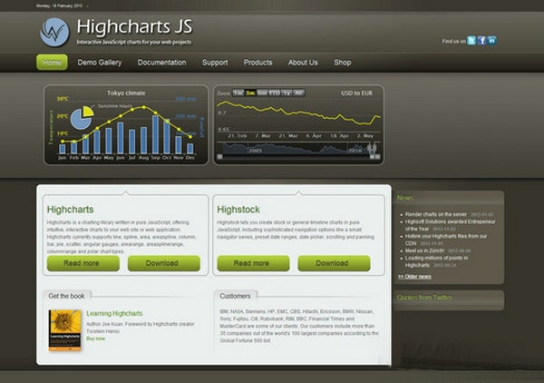 HighCharts:在线图表制作工具：www.highcharts.com