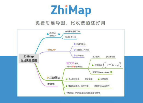 ZhiMap-比付费好用的思维导图：zhimap.com