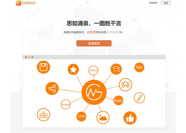 GitMind|在线免费脑图制作工具：gitmind.cn