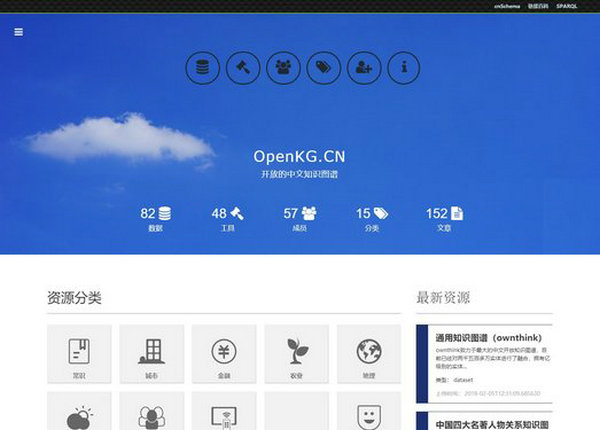 OpenKG|开放式中文知识图谱：openkg.cn