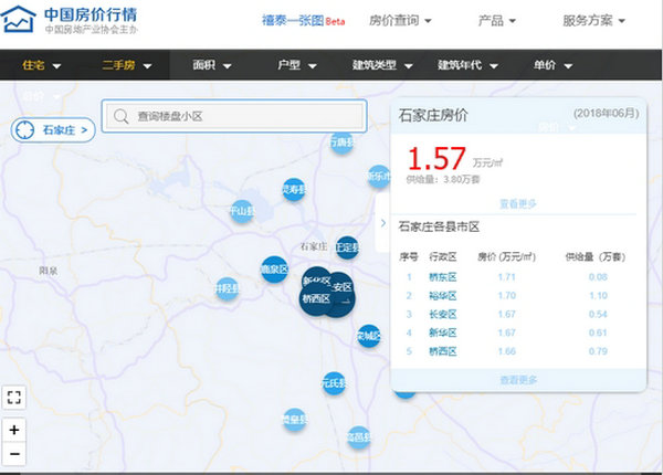 中国房价行情大数据平台：www.creprice.cn