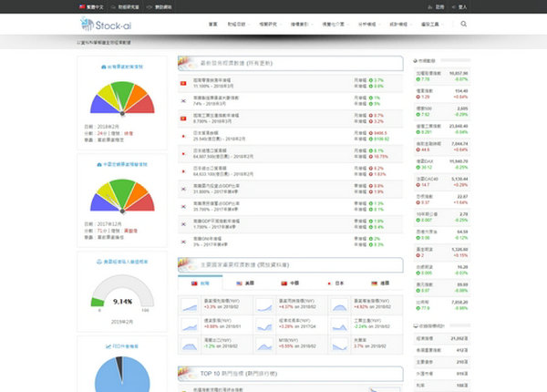 StockAI|开放式全球财经资料库：stock-ai.com