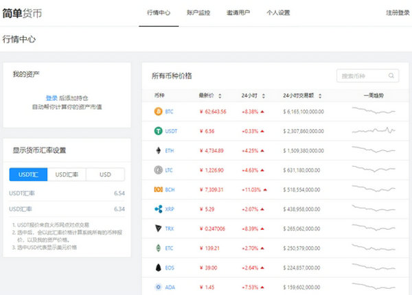 简单货币|虚拟资产持仓价格提醒：www.jiandanhuobi.com