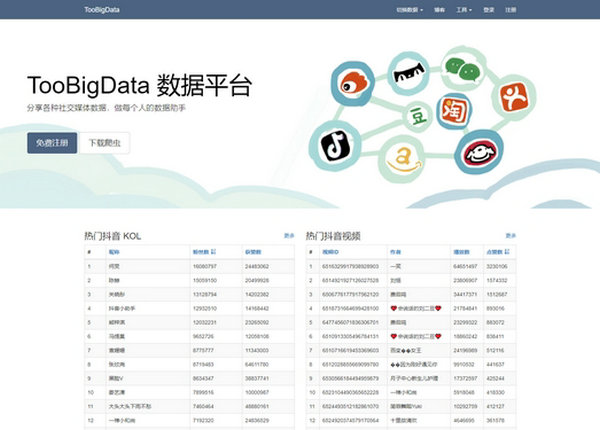 TooBigData|社交媒体大数据平台：www.toobigdata.com