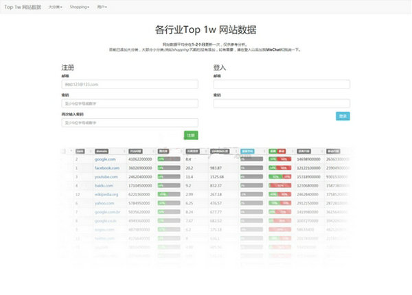 Top Data 行业网站数据分析排行：top.laba.me