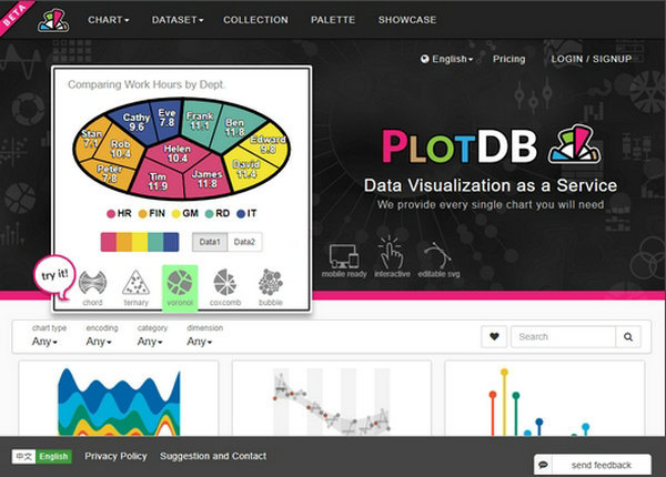 PlotDB|视觉化图表制作平台：plotdb.com