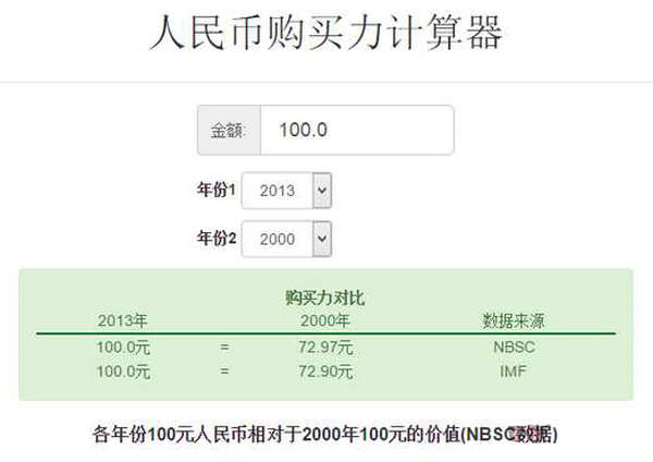 100RMB:在线人民币购买力计算器：www.100rmb.org