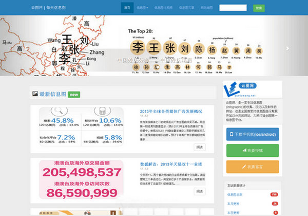 YunTuWang:云图网信息图收集平台